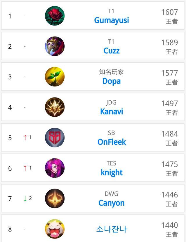 长远回报 长远回报