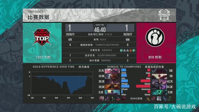 与底线指标