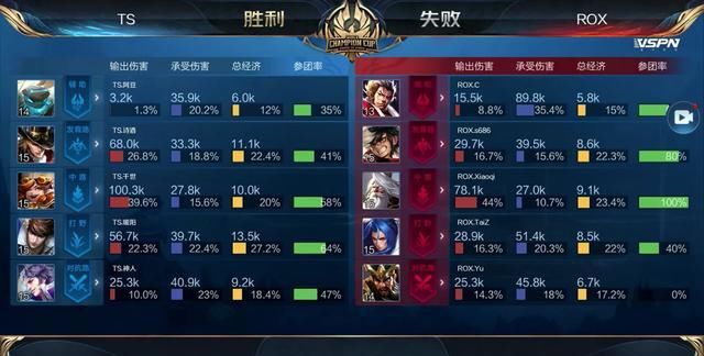 合成为提升
